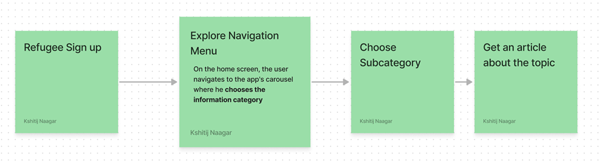 Flow for finding information about essential services